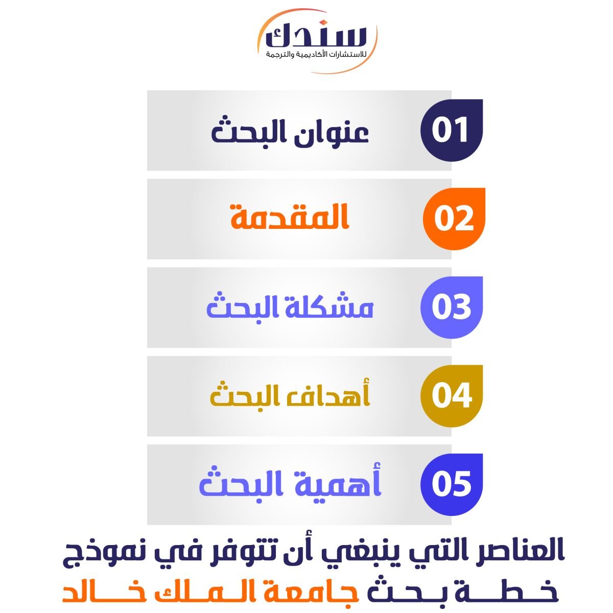 الشروط الموضوعية لخطة البحث بداخل جامعة الملك خالد